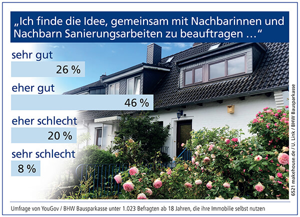 Bild Nr. 6521, Quelle: makehouse.de / U. Link / BHW Bausparkasse